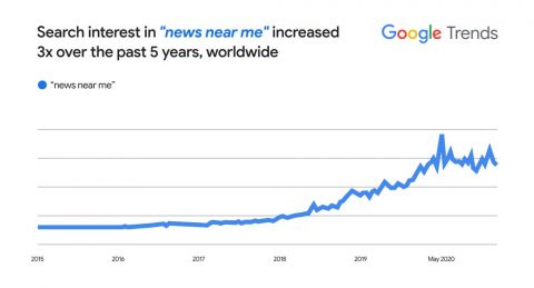 New tools and features to support local news